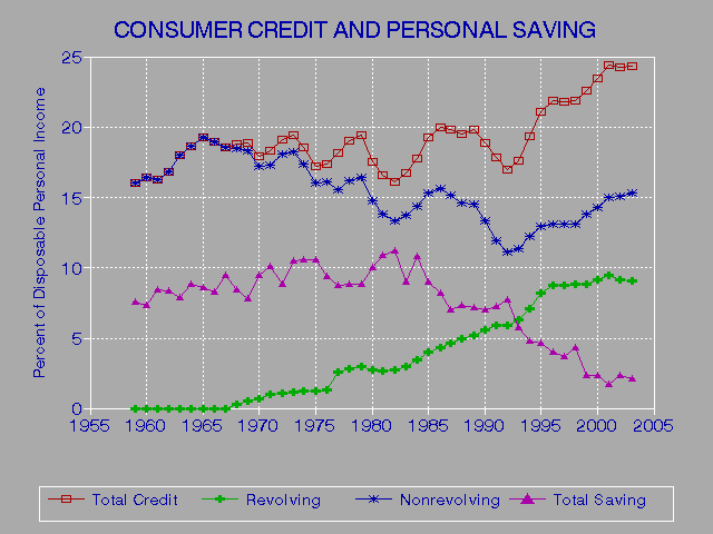 Create Your Own Credit Report